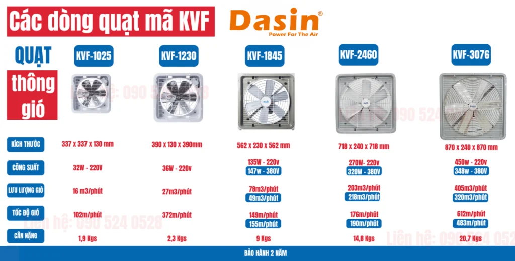 Danh sách quạt thông gió Dasin