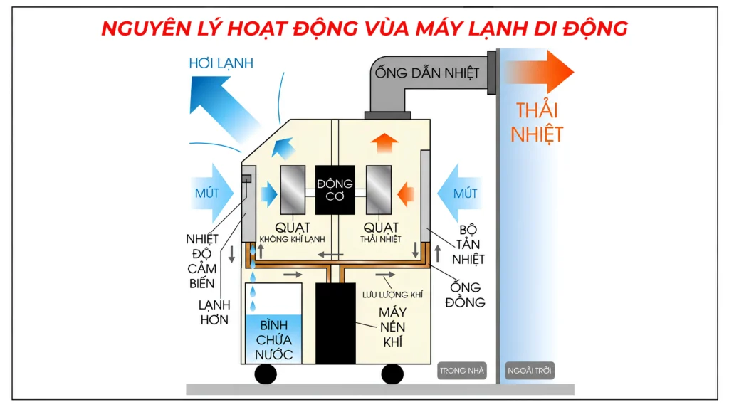 Nguyên-lý-hoạt-động