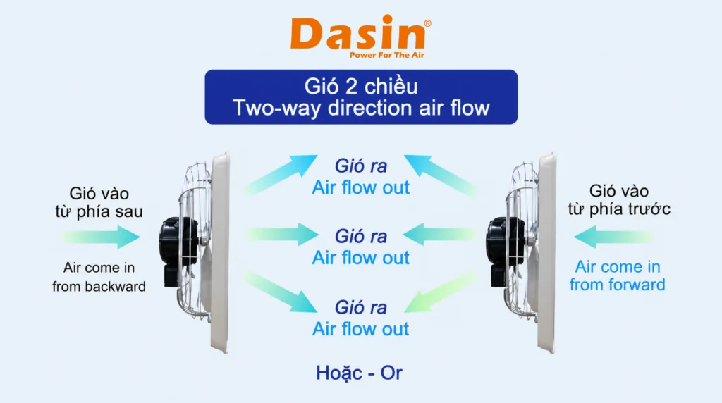 cách hoạt động của quạt thông gió